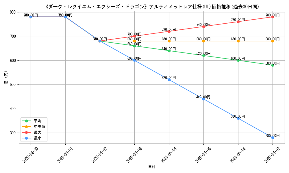 graph_rarity_5880