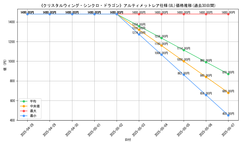 graph_rarity_5880