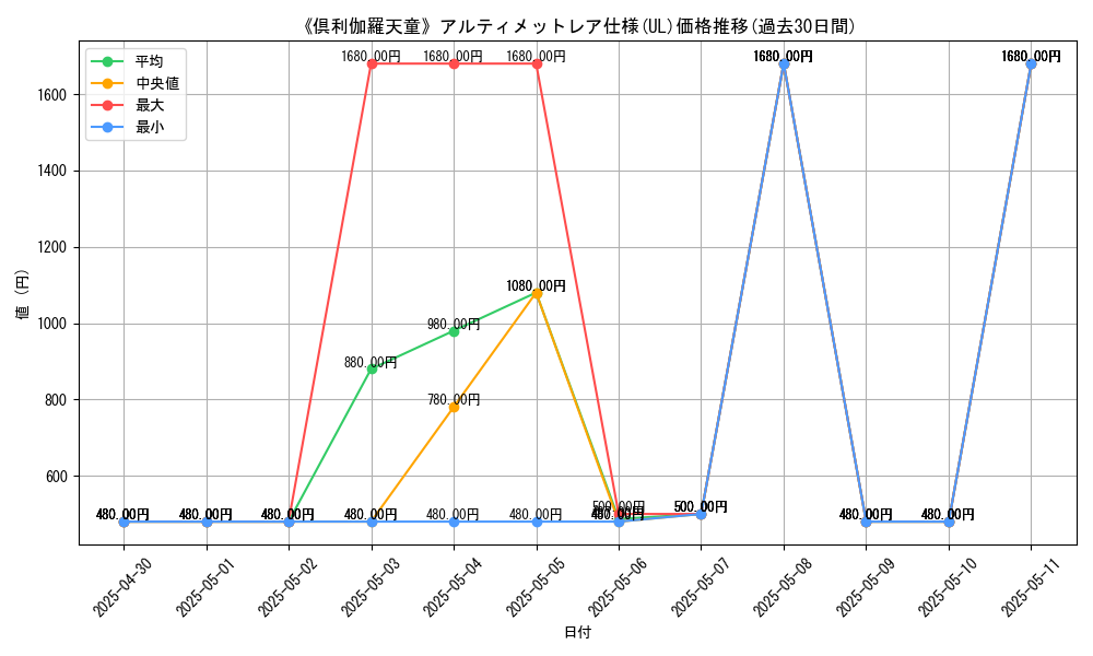 graph_rarity_5880
