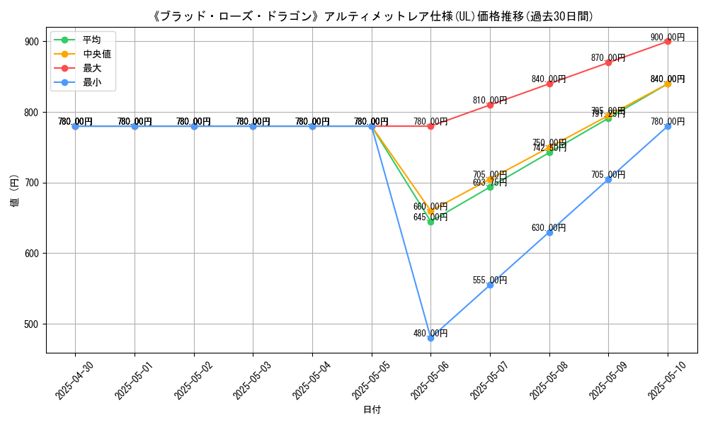 graph_rarity_5880