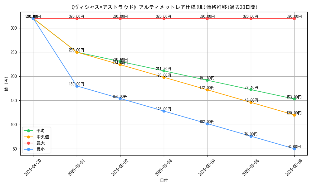 graph_rarity_5880