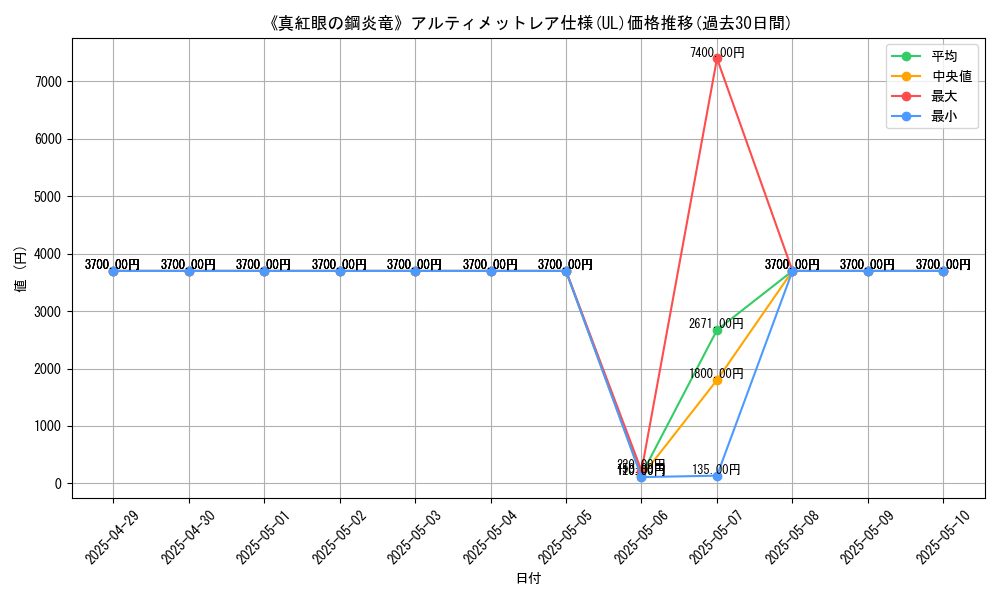 graph_rarity_5880