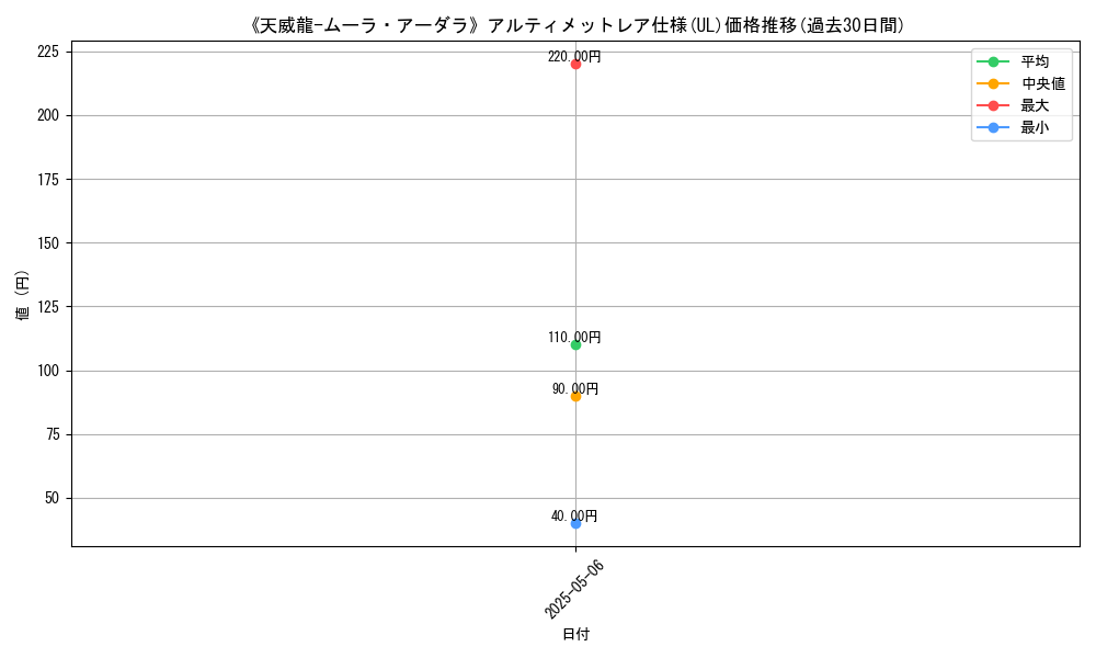 graph_rarity_5880