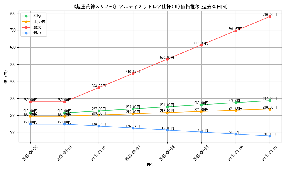 graph_rarity_5880