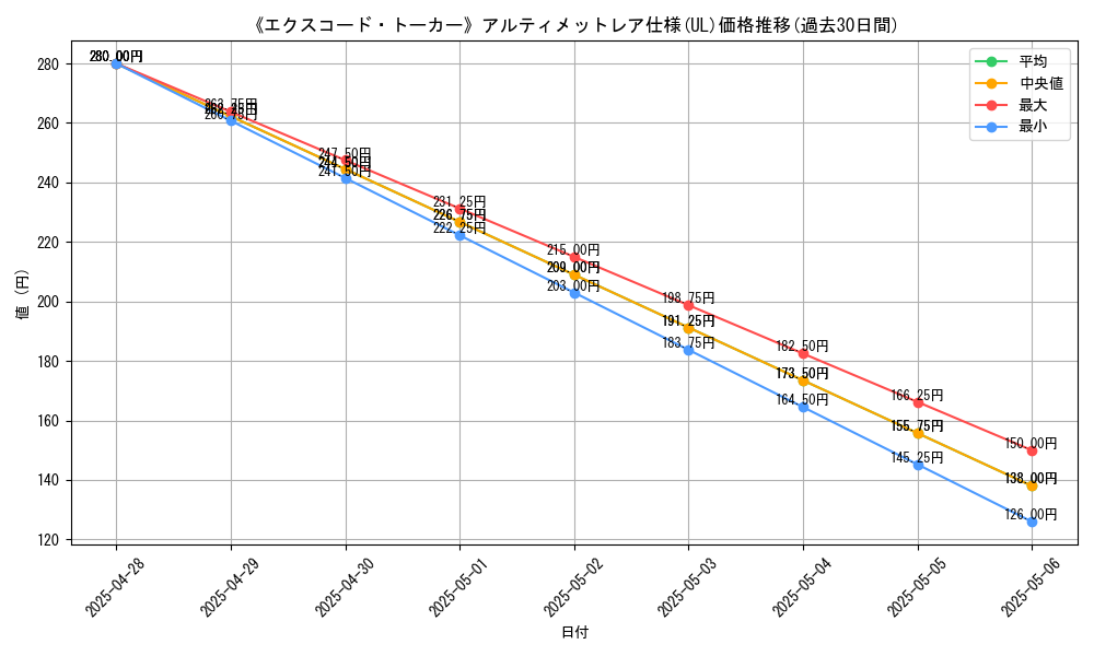 graph_rarity_5880