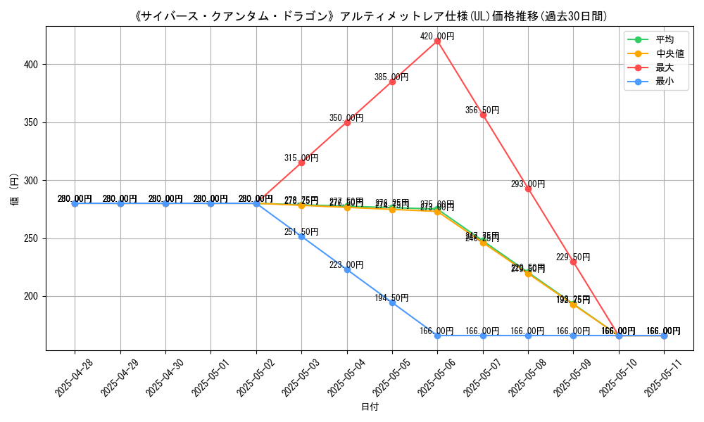 graph_rarity_5880