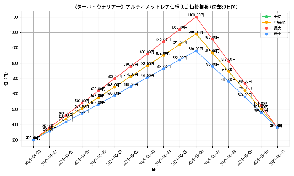 graph_rarity_5880