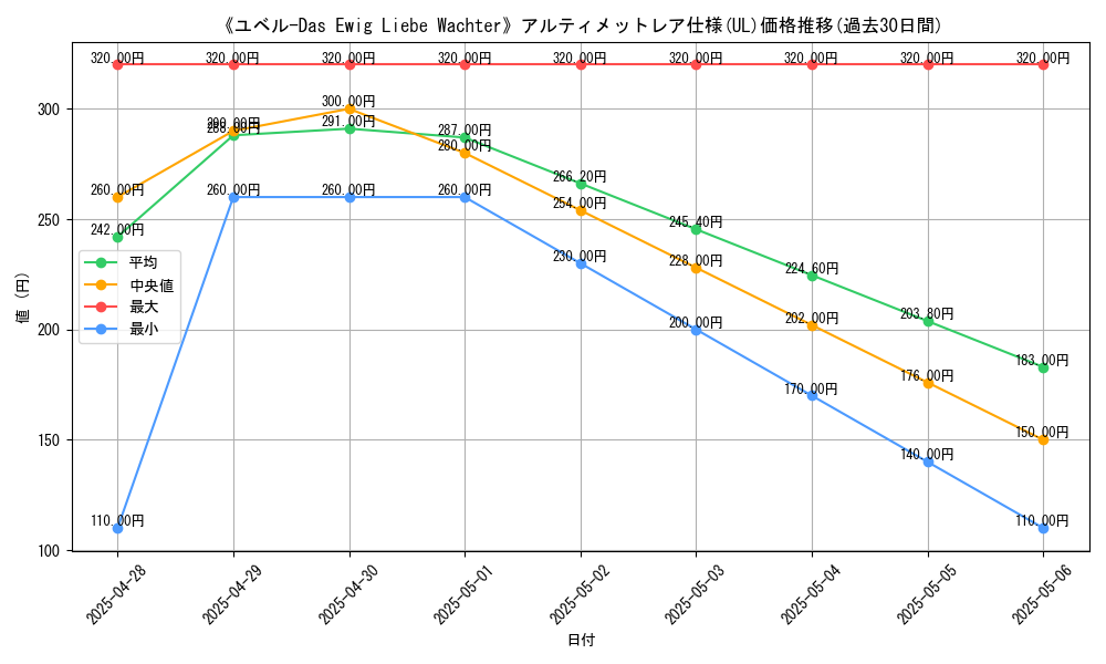 graph_rarity_5880