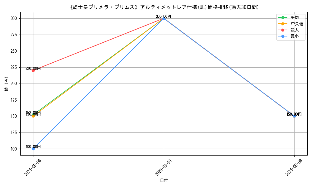 graph_rarity_5880