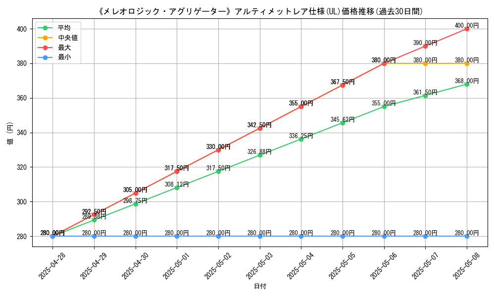 graph_rarity_5880