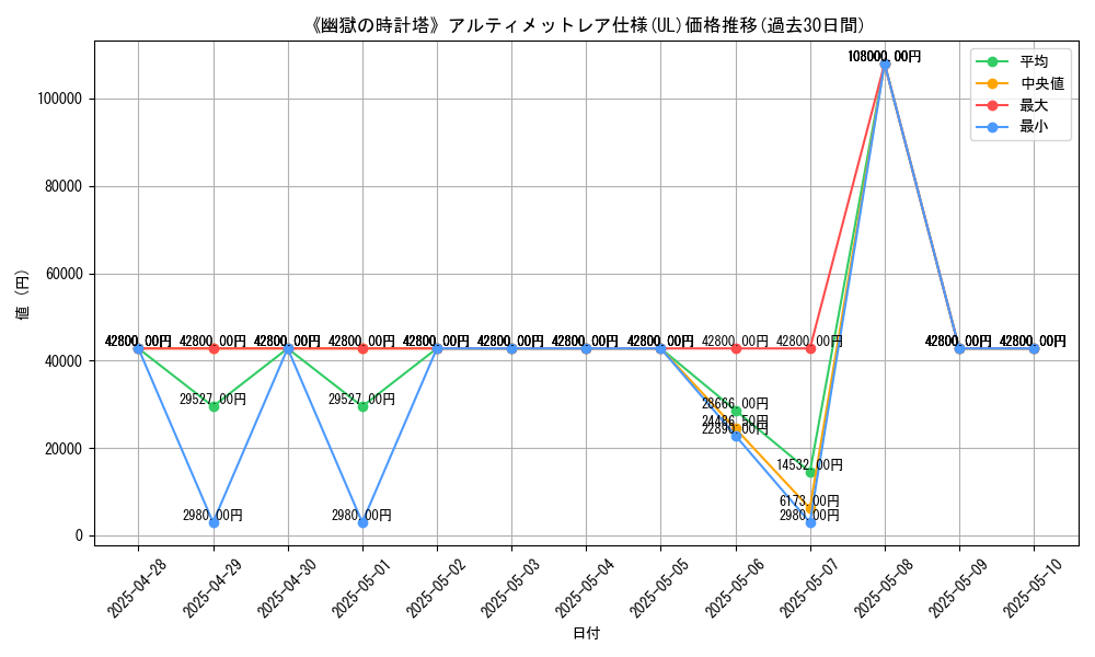 graph_rarity_5880