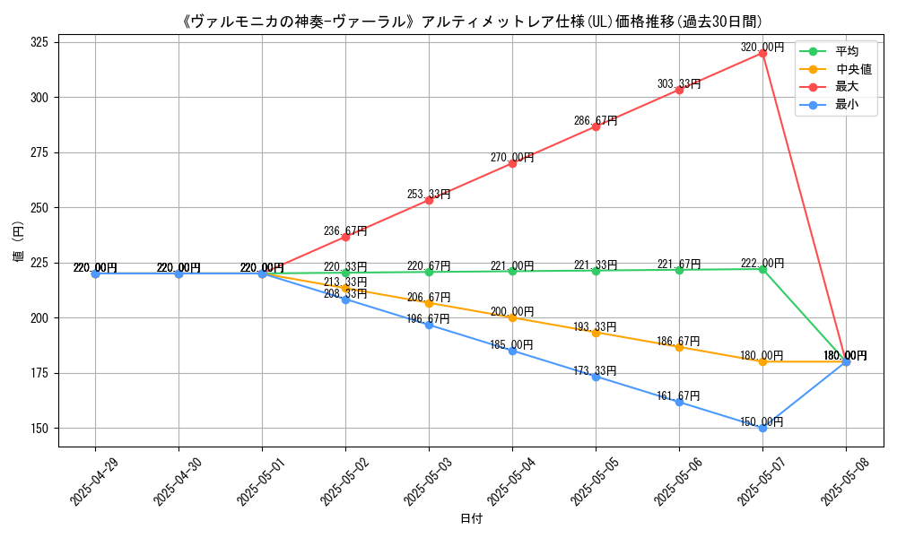 graph_rarity_5880