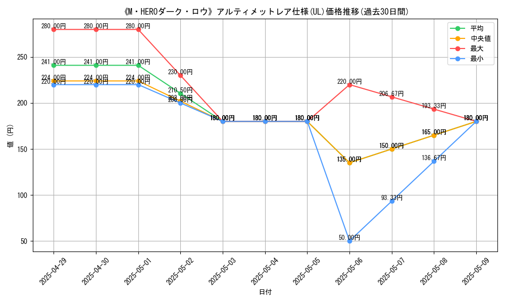 graph_rarity_5880
