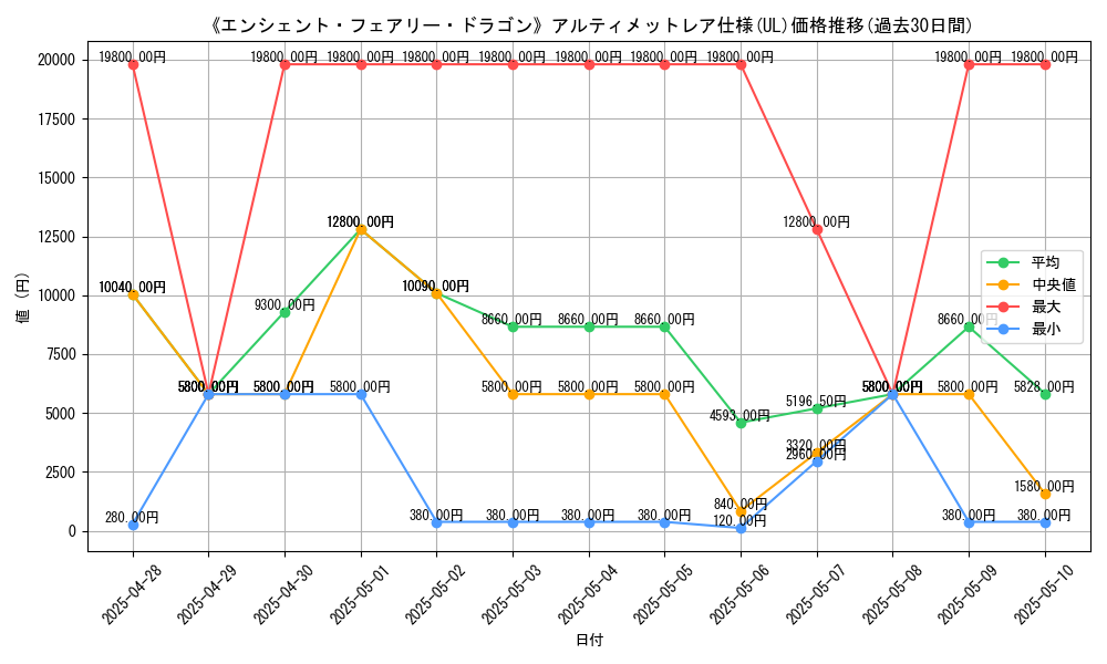 graph_rarity_5880