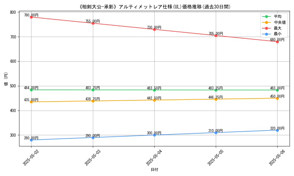 graph_rarity_5880