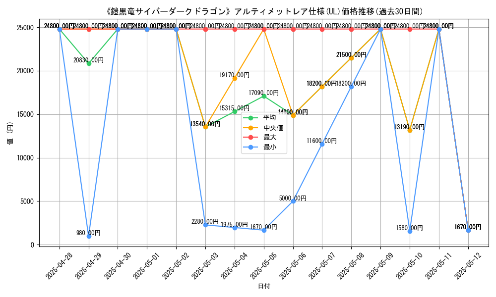 graph_rarity_5880