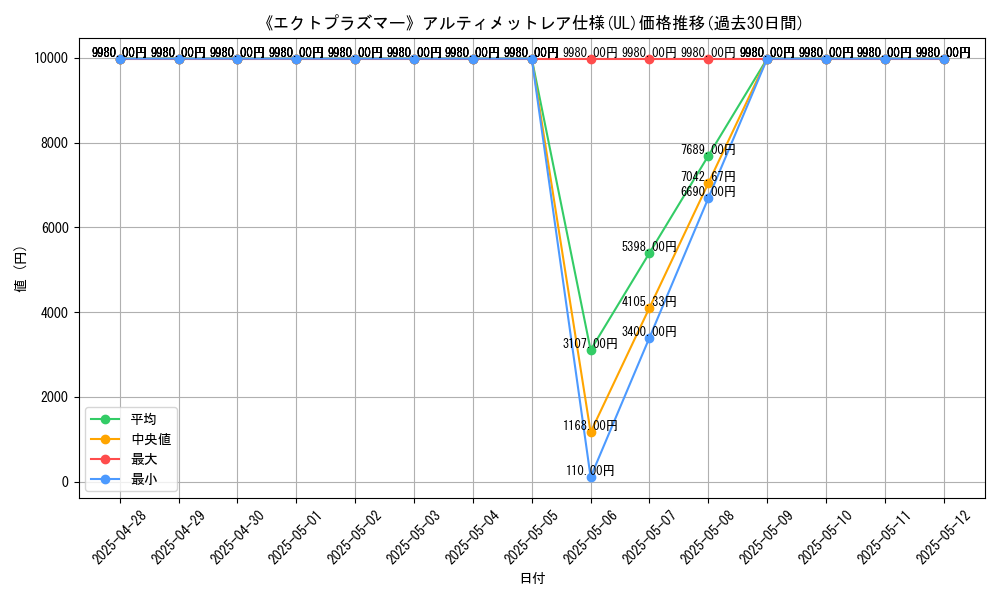 graph_rarity_5880
