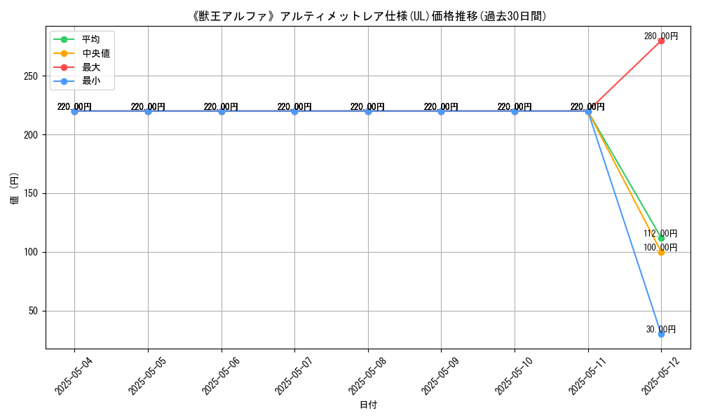 graph_rarity_5880