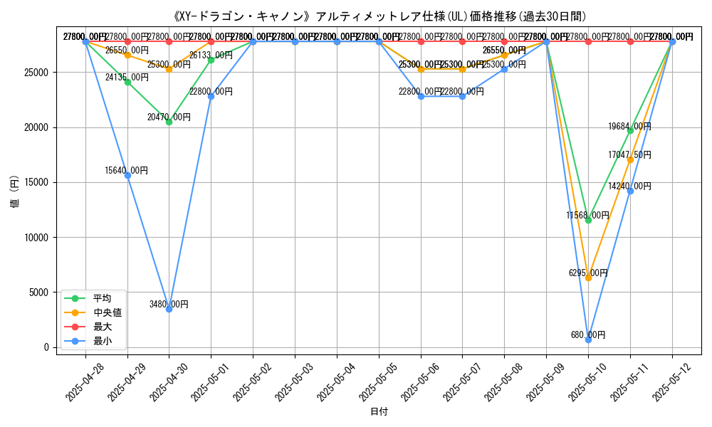 graph_rarity_5880