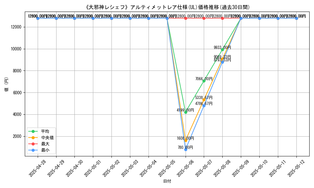 graph_rarity_5880