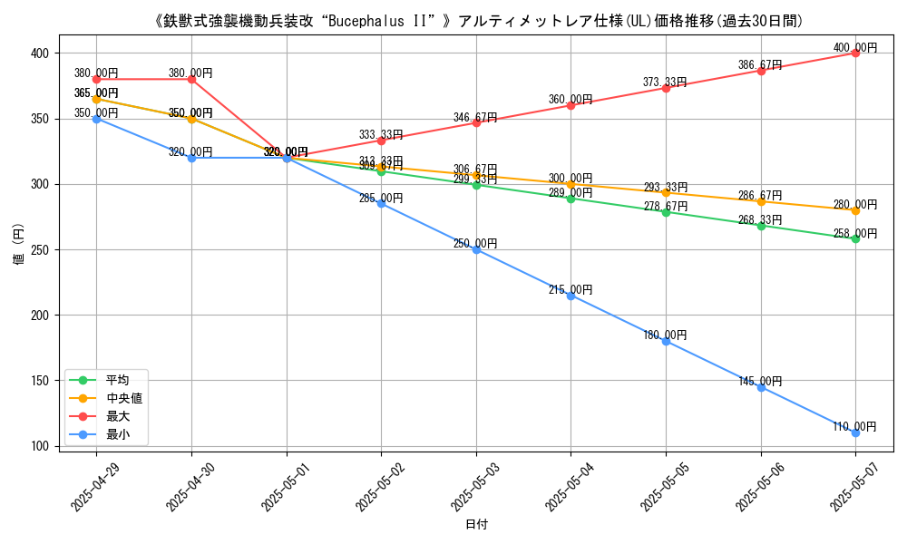 graph_rarity_5880
