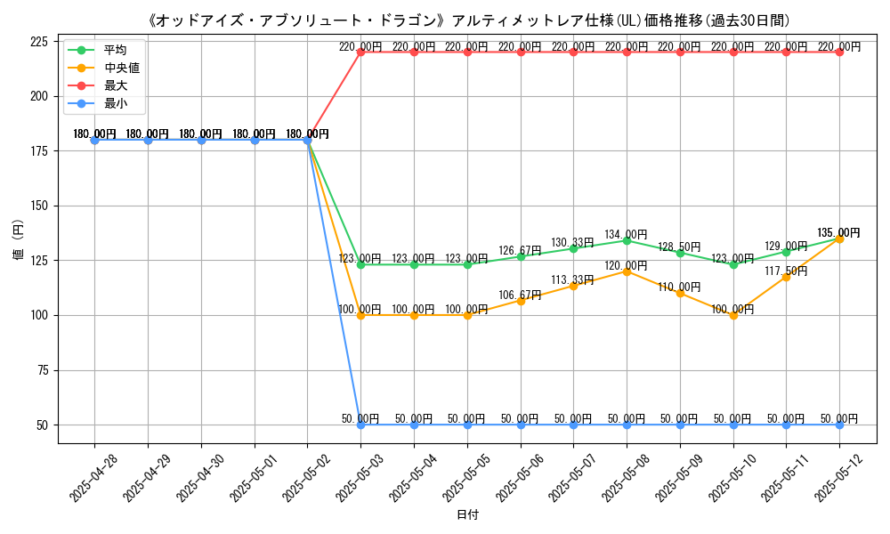 graph_rarity_5880