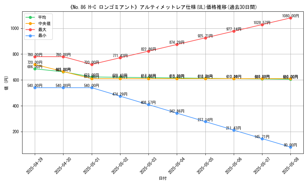graph_rarity_5880