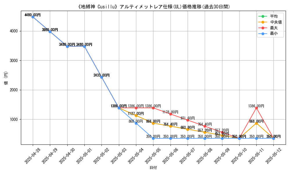 graph_rarity_5880