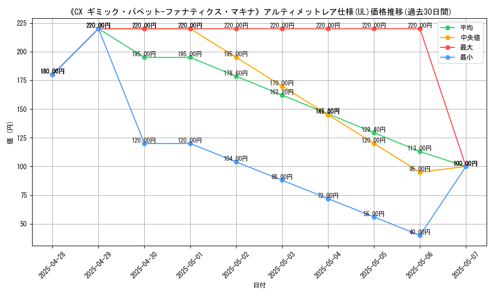 graph_rarity_5880