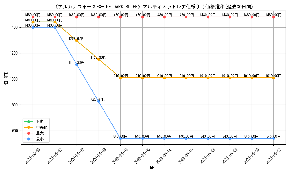 graph_rarity_5880