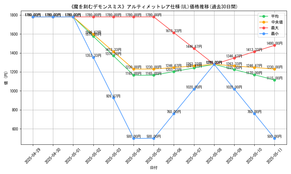 graph_rarity_5880