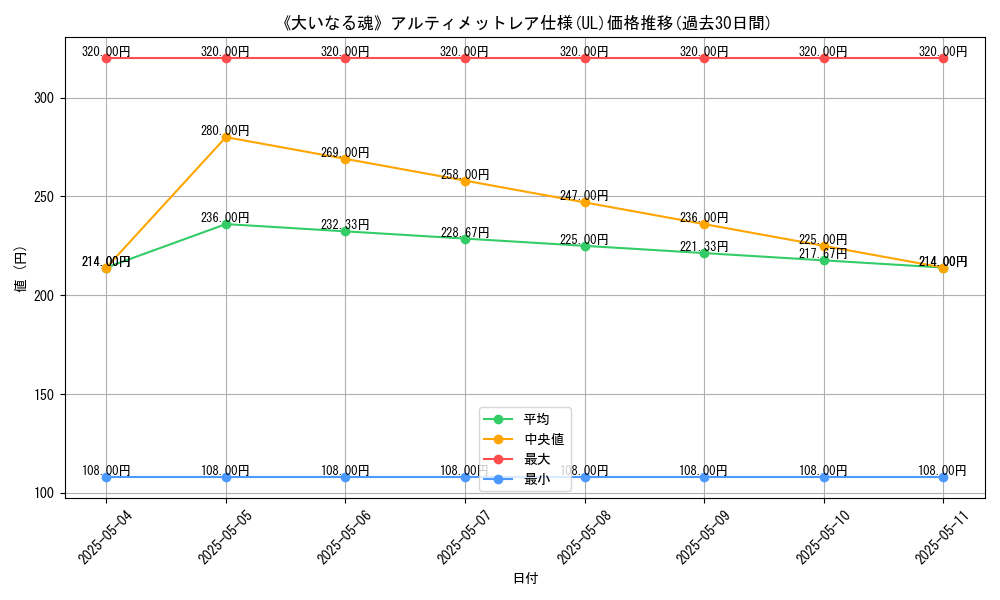 graph_rarity_5880