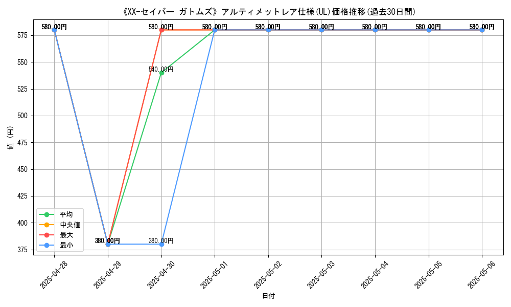 graph_rarity_5880