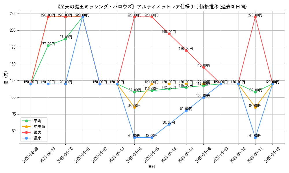 graph_rarity_5880
