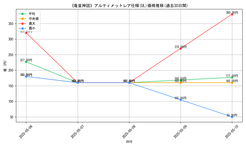 graph_rarity_5880