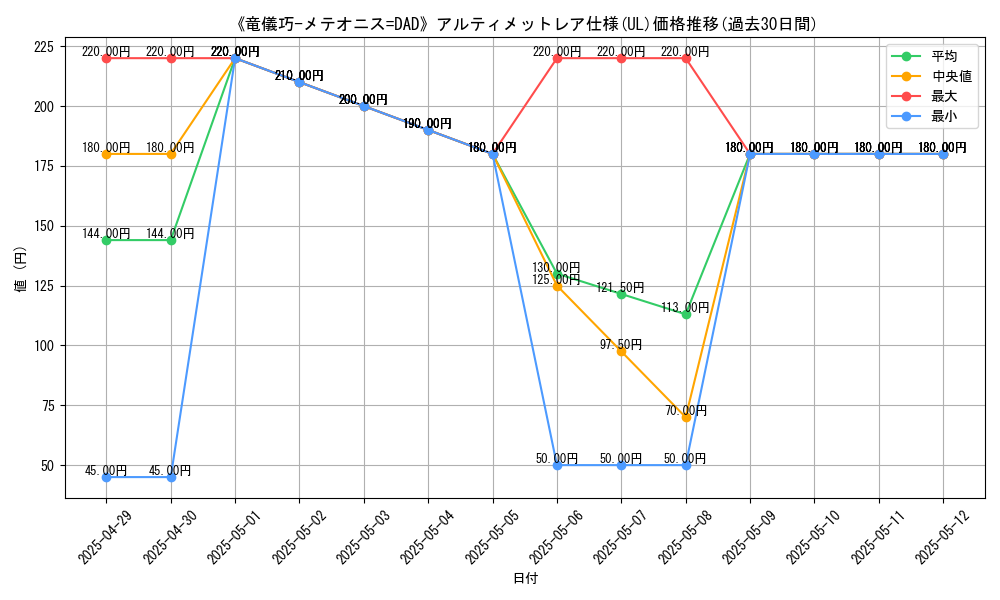 graph_rarity_5880
