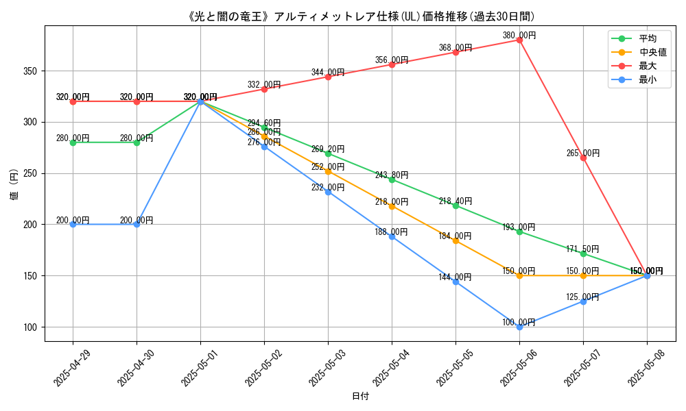 graph_rarity_5880