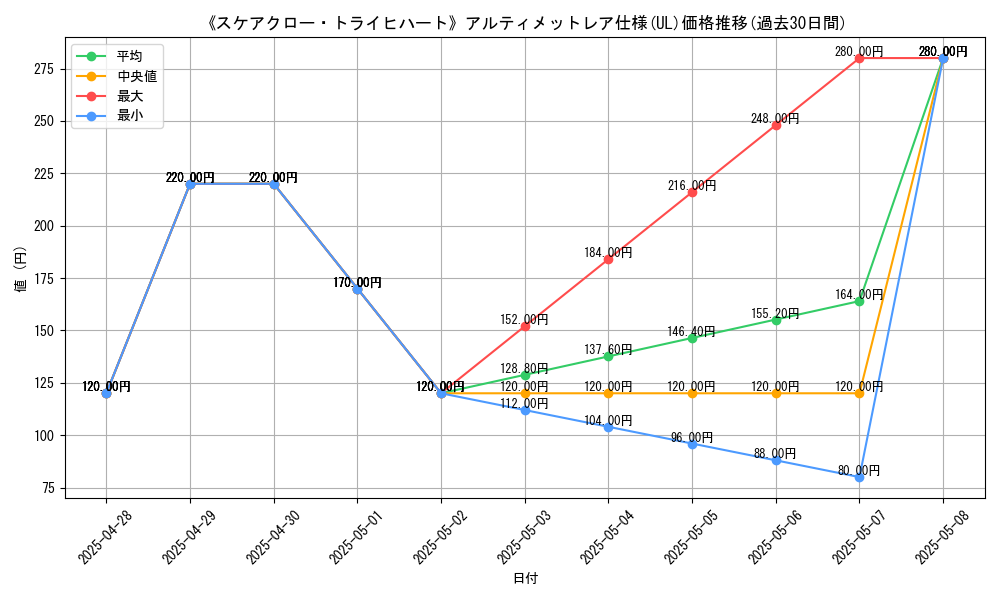 graph_rarity_5880
