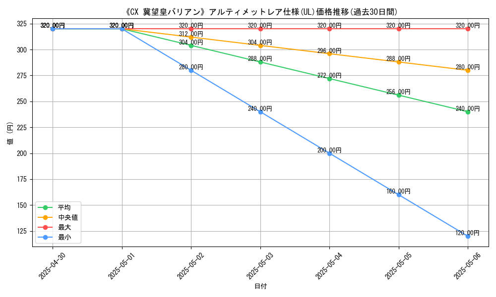 graph_rarity_5880
