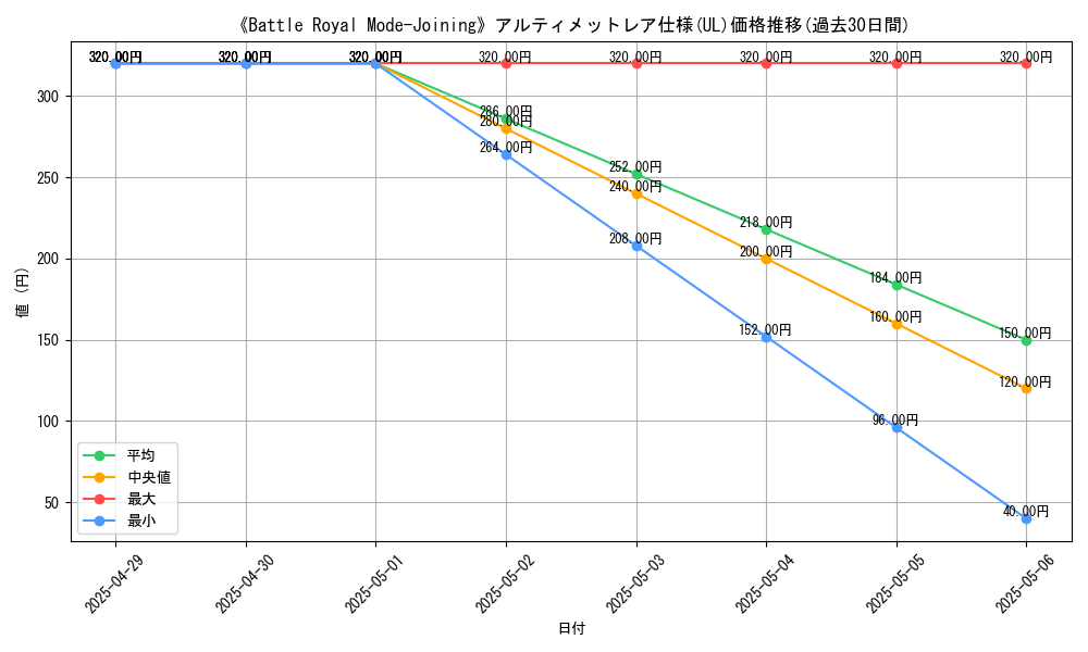 graph_rarity_5880