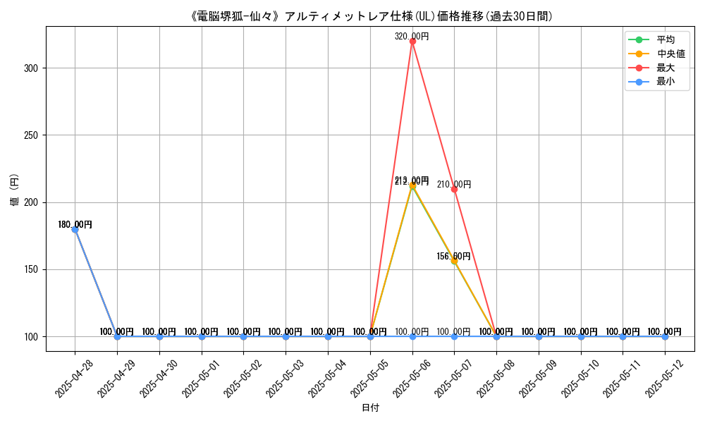 graph_rarity_5880
