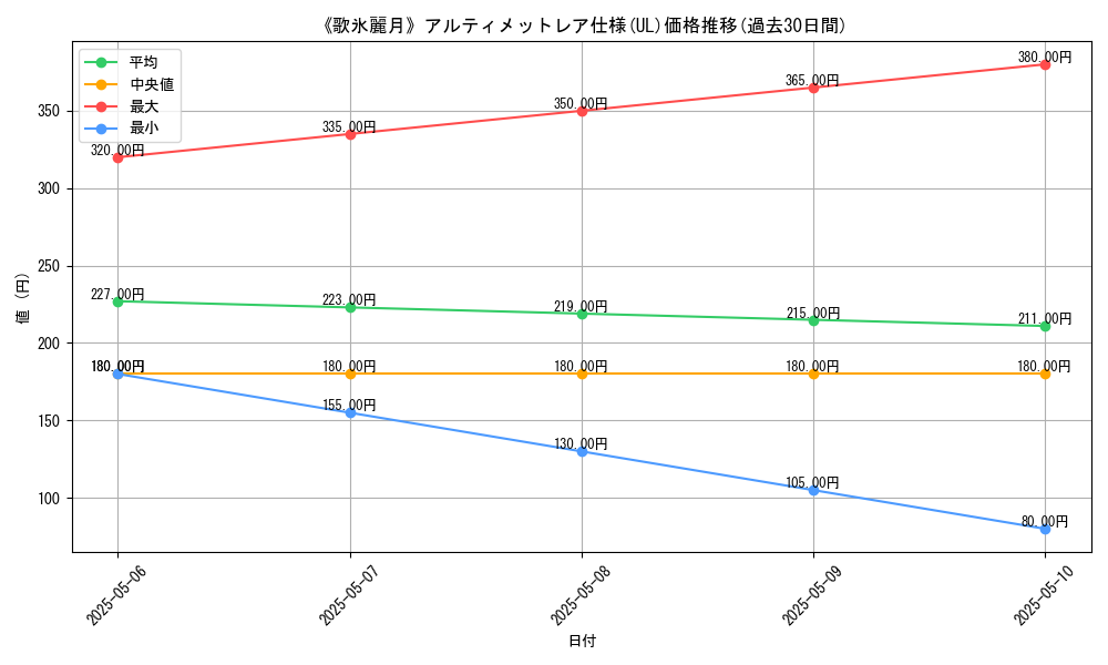 graph_rarity_5880