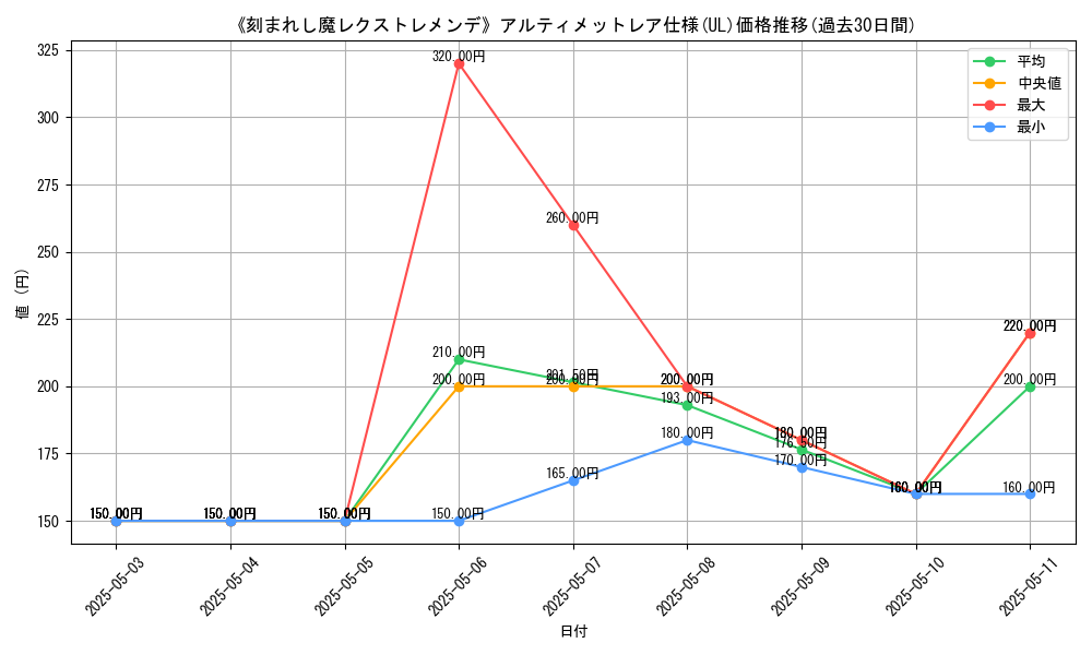 graph_rarity_5880