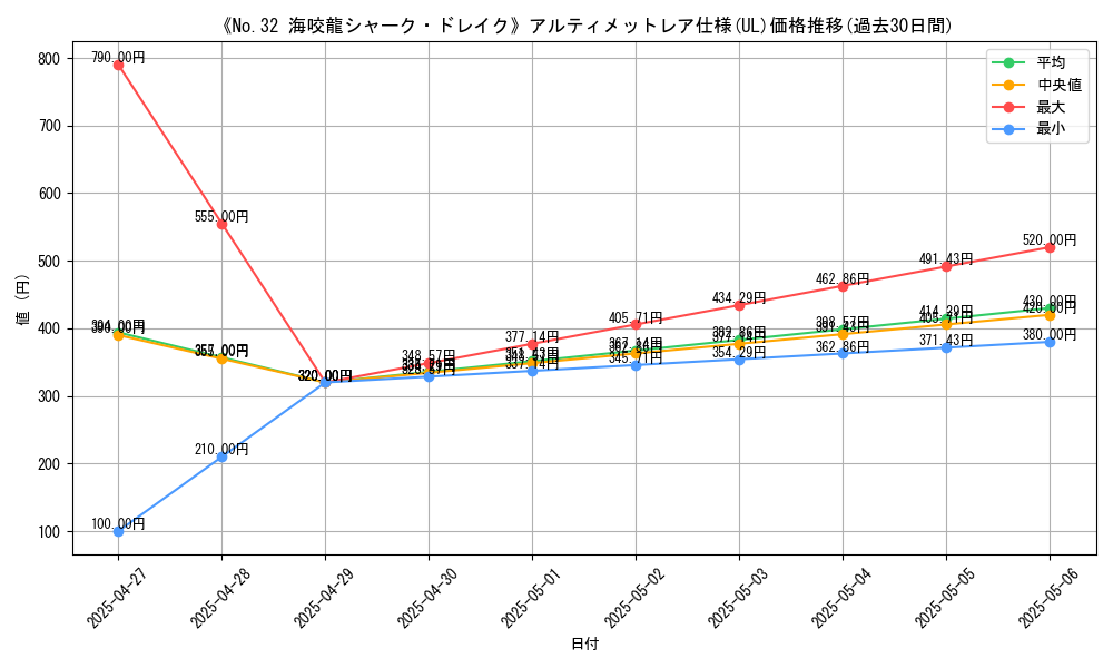 graph_rarity_5880
