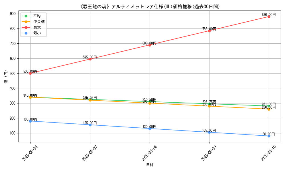 graph_rarity_5880