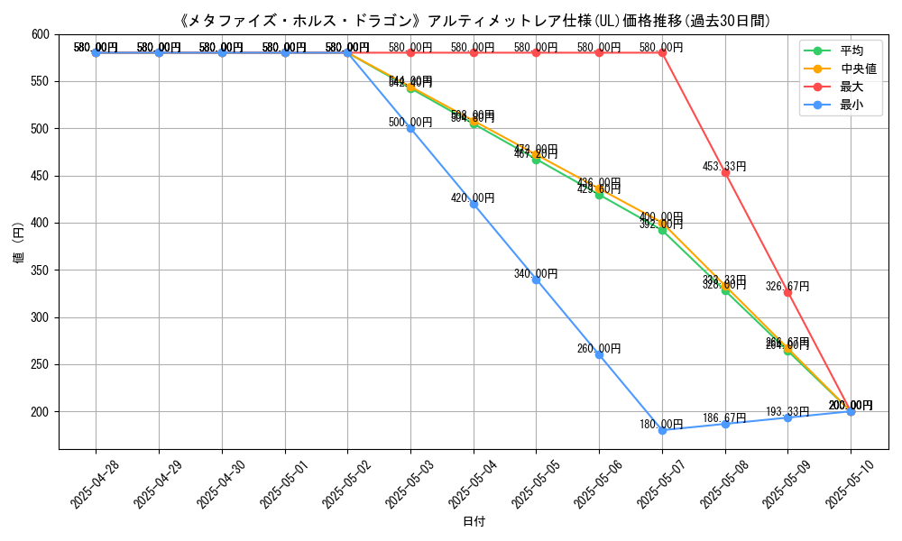 graph_rarity_5880