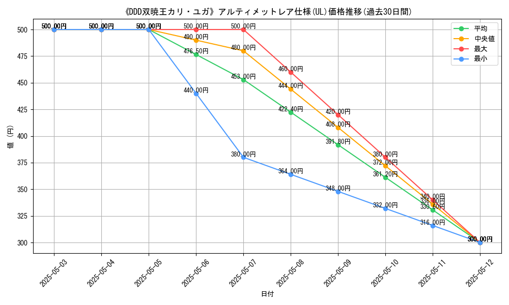 graph_rarity_5880