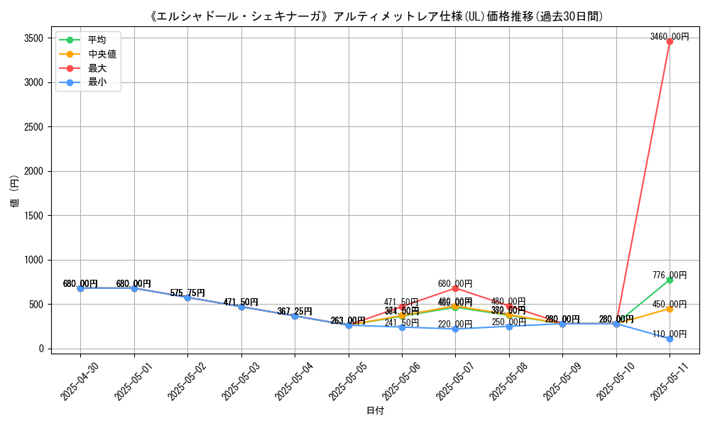 graph_rarity_5880