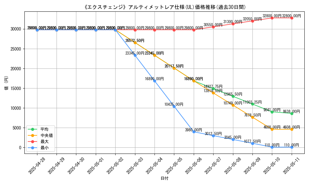 graph_rarity_5880