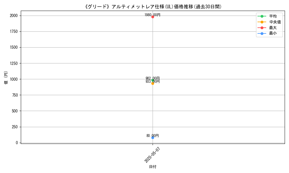 graph_rarity_5880